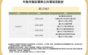 亞東「非專責病房」護理師確診 北市公布足跡：科教館、兒童新樂園