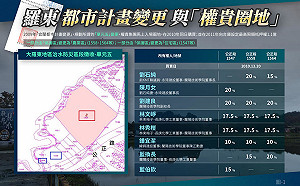 解密「權貴圈地」秘辛！黃國昌「圖解」羅東土地開發弊案錯綜複雜脈絡