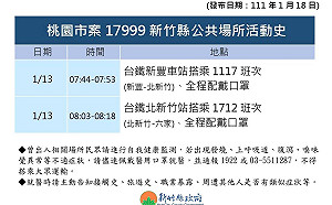 確診幼兒園實習師足跡公布 台鐵往返新豐、北新竹與六家站