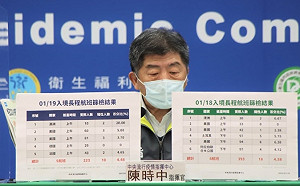 快訊》今早長程航班223名乘客10人確診！陳時中：陽性率4.48％