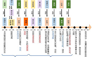 鳳山居檢過世個案 高市防疫團隊：深表遺憾、死因尚待釐清