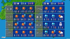 寒流席捲全台！NHK預報台北貼小雪人