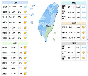 帝王寒流告退雨神接力  好天氣只有1天