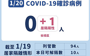 亞東護理師3歲兒居家隔離採檢轉陽 2名兒子皆染疫
