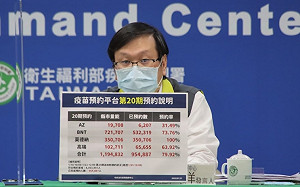 快訊》第20期追加劑預約率近8成！莊人祥：莫德納已額滿