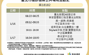 快訊》北市公布2確診者足跡 3公車路線、遠百寶慶店