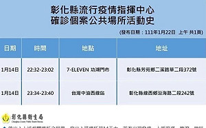 彰化也出現確診者足跡！ 14日去過7-11、加油站