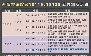 桃市確診者在雙北活動足跡曝光  搭板南線、717公車、土城醫院美食街