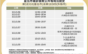 快訊》2確診北市足跡曝光 好市多、診所、慈濟接種站