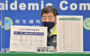 昨落地採檢24確診、陽性率2.69%！陳時中：不代表國際疫情好轉