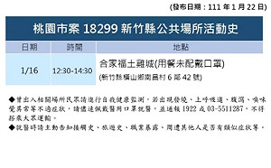 亞旭確診員工1/16新竹吃土雞 未戴口罩2小時 餐廳緊急停業消毒