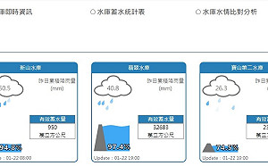 雨下整夜！翡翠水庫今晚8點調節性放水