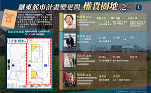 圖解「權貴圈地」系列二！ 黃國昌揭露宜蘭政商獵地某取暴利