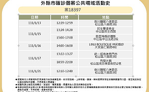 快訊》北市公布蘆洲男足跡 南川麵館、婚紗店、7-11等處