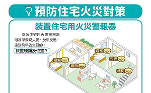平安迎新年 內政部：莫忘「人離火熄」、「5不1沒有」