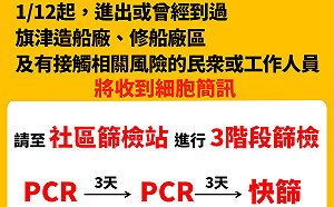 高雄港群聚感染擴大 高市府發1800封細胞簡訊通知採檢