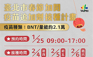 春節加開BNT施打 北市：截至10時已1.3萬人預約