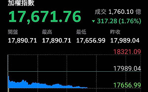 烏、俄情勢震動全球股市 歐股慘跌道瓊一度跌千點 台股盤中大跌300點