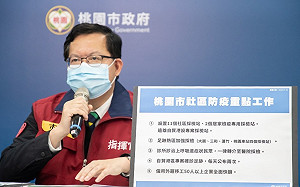 國門之都防疫！本土群聚頻傳拉抬聲勢「拆籃框」創鄭文燦聲量最高