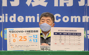 昨落地採檢9航班12人確診！陳時中：陽性率2.26%