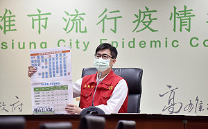 高雄＋4！ 市府公布確診足跡遍布17處場所