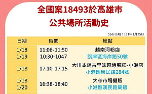 高雄港事件延燒 今新增4例確診 曾去過全聯、菜市場、7-11超商