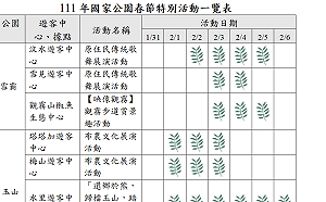 國家公園美景多 春節假期落實防疫安心遊