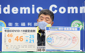 快訊》本土爆增46例！陳時中：桃園幼兒園＋8 感染源仍不明