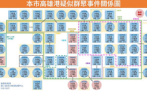 高雄 8！確診者足跡幼兒園、牛排館、郵局均上榜