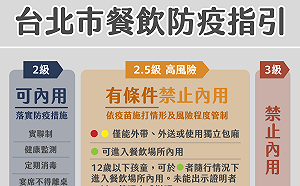 北市曝2.5級餐飲指引 柯文哲：沒打疫苗拜託別來害人、別製造麻煩
