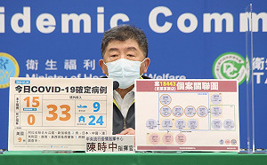 本土＋15！大同夫妻感染源不明 礁溪長榮、加貝爾再增確診者