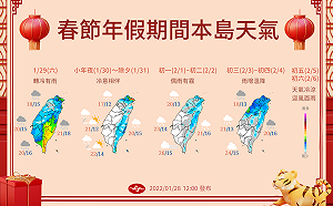 小年夜氣溫降  估除夕清晨最低溫