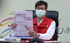 高雄＋15   確診足跡涉及夢時代、旗津、鳳山工協市場