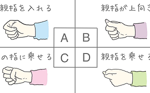 超準！4種握拳你是哪種？秒測性格