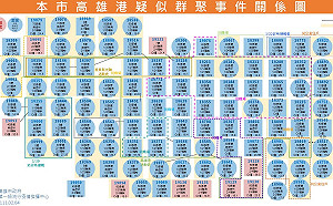 高雄加12  足跡遍及旗津超市、自助餐店、加油站、檳榔攤、.藥局