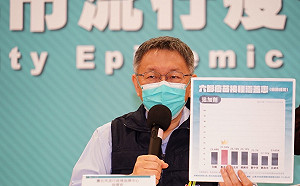 估北市150萬人回流 柯文哲：觀察一週 沒問題下週慢慢微解封