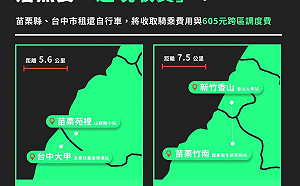 YouBike苗栗跨台中須「邊境收費」？民團籲盧秀燕、徐耀昌出面協調