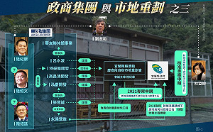 政商集團與市地重劃內幕  黃國昌揭宜蘭縣府包庇華友聯集團