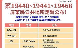 屏東復健醫染疫！3天看診263人 縣府匡列217人隔離採檢