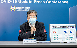 桃園＋2！衛生局長：日翊物流傳播鏈 整體疫情「收斂中」