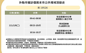快訊》北市公布新北個案足跡 849公車、景美區農會