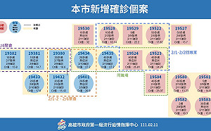 高雄＋13！足跡遍布北高雄 還有人搭過高鐵、台鐵