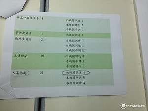 遭指人事異常調動  人事總處：合法合理