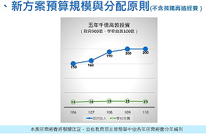 7綠委籲暫緩高教藍圖 吳思華:未達共識前不送