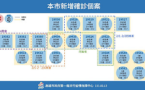 高雄＋0  砂石場家族延伸外縣市7例足跡集中大社區