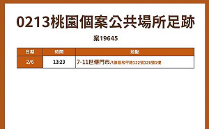 桃園＋1 照顧2名確診女兒治療  媽媽也染疫 另桃機清潔工足跡曝