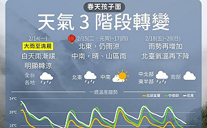 情人節又濕又冷！冷鋒到訪天氣驟變  明清晨前嚴防大雨