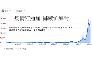 「清零派可以休矣」 沈富雄下防疫指導棋「不要再捉匪諜」