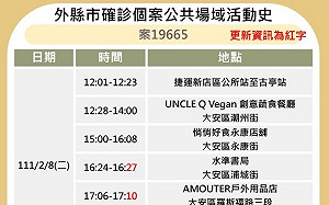 新北設計師足跡更新 北市：還曾去誠品台大店
