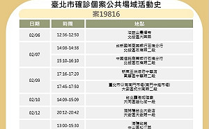 北投女確診 北市曝足跡遍及法鼓山、霞海城隍廟、錢櫃